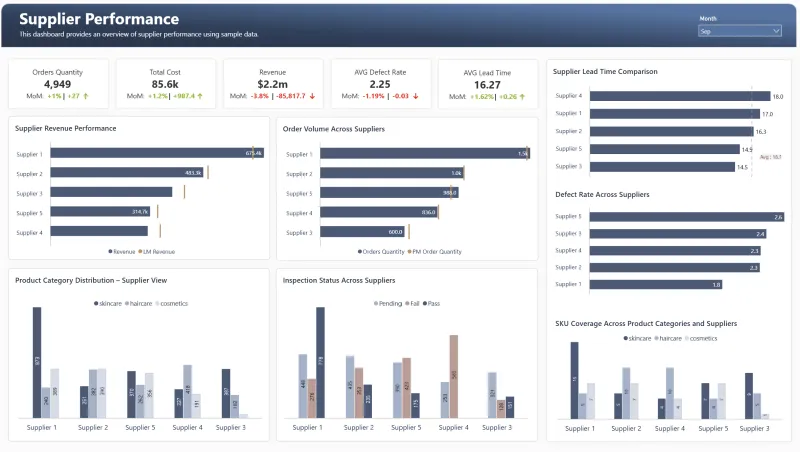 Measuring What Actually Matters: How US Enterprises Are Closing the Supplier Performance Intelligence Gap