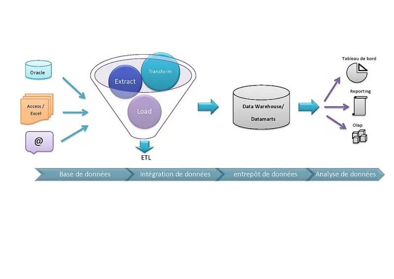 When Connectivity Becomes Complexity: The Hidden Adoption Trap Inside Feature-Rich Enterprise Portals